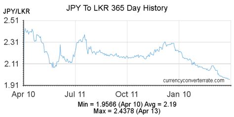 yen rate to lkr
